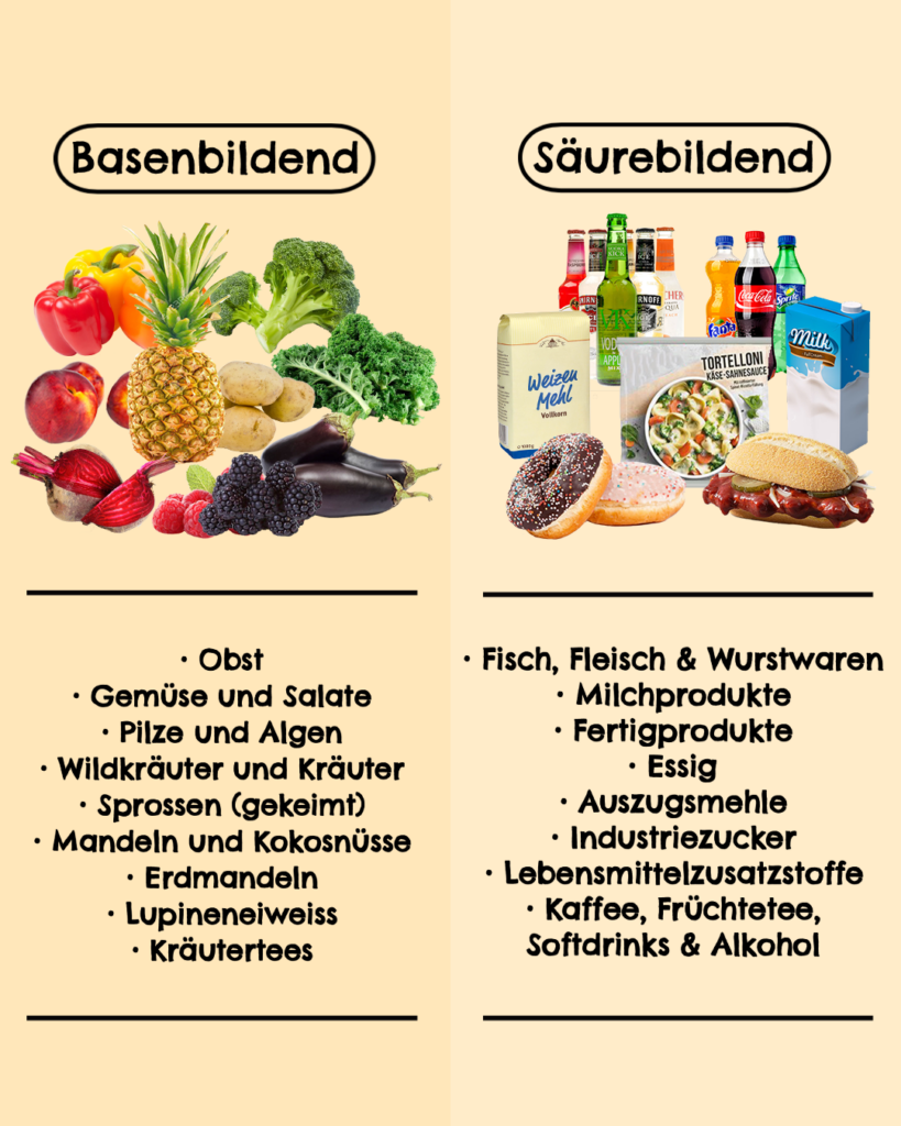 Was Sind Säuren Und Basen Der Säure-Basen-Haushalt – HEALTHY WAYS OF LIVING